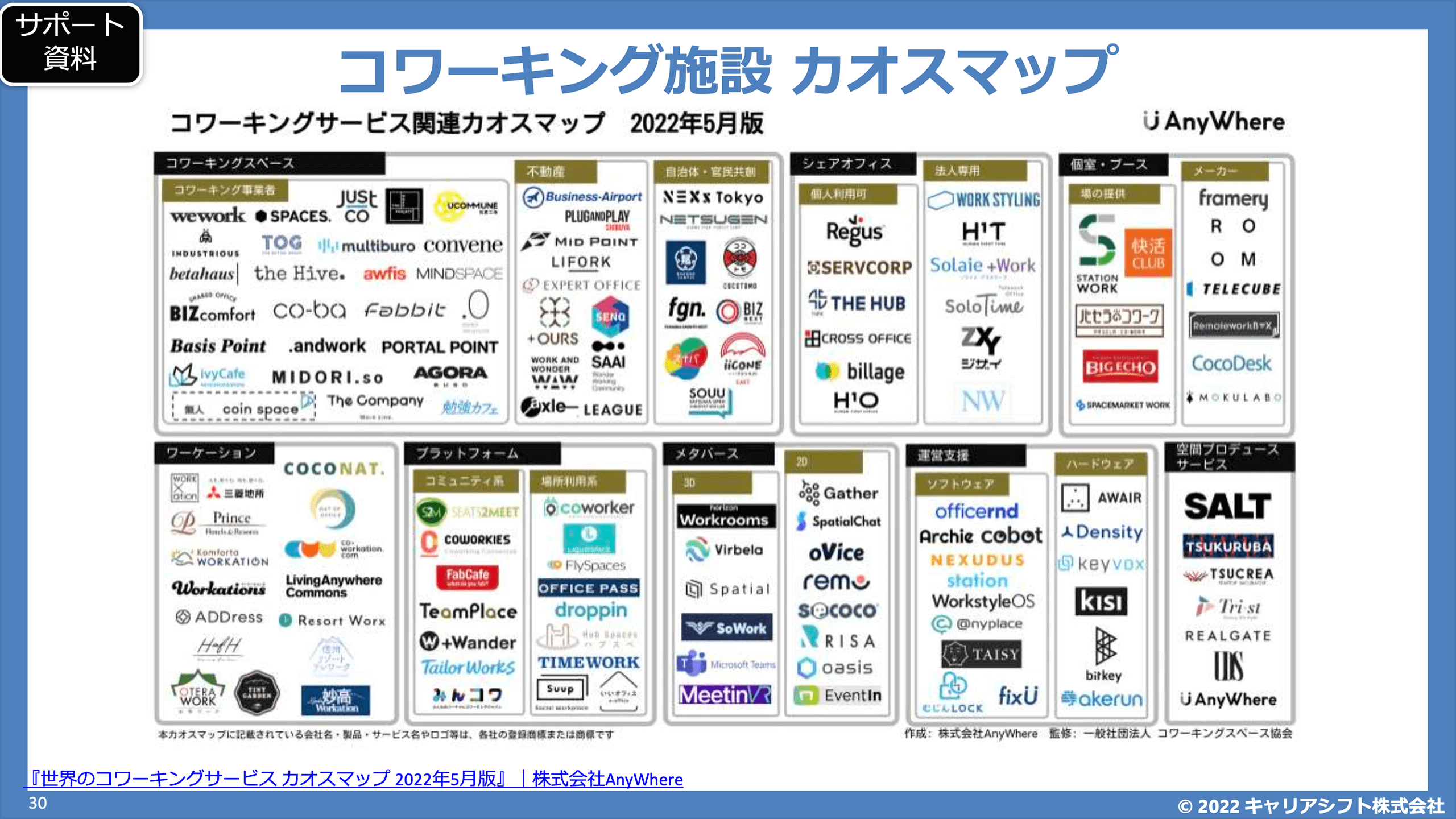 ●【スライド】コワーキング施設カオスマップ