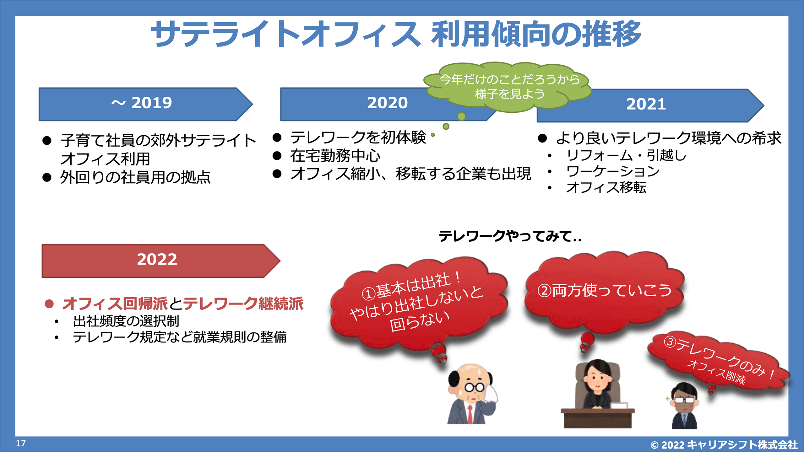 ●【スライド】サテライトオフィス利用傾向の推移