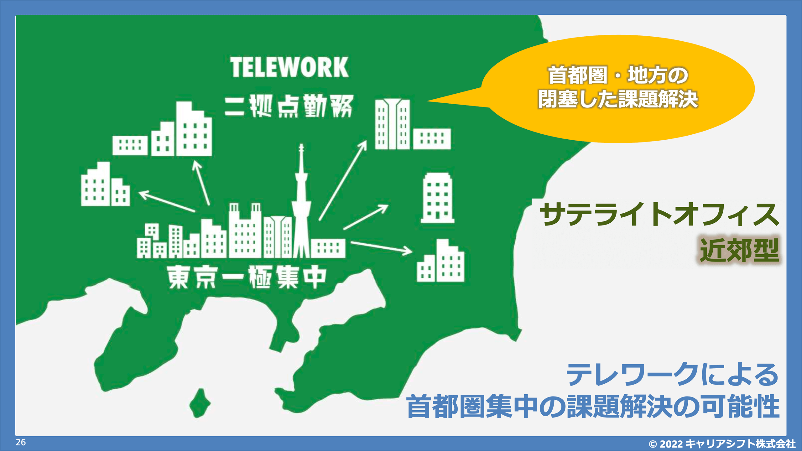 ●【スライド】テレワークによる首都圏集中の課題解決の可能性