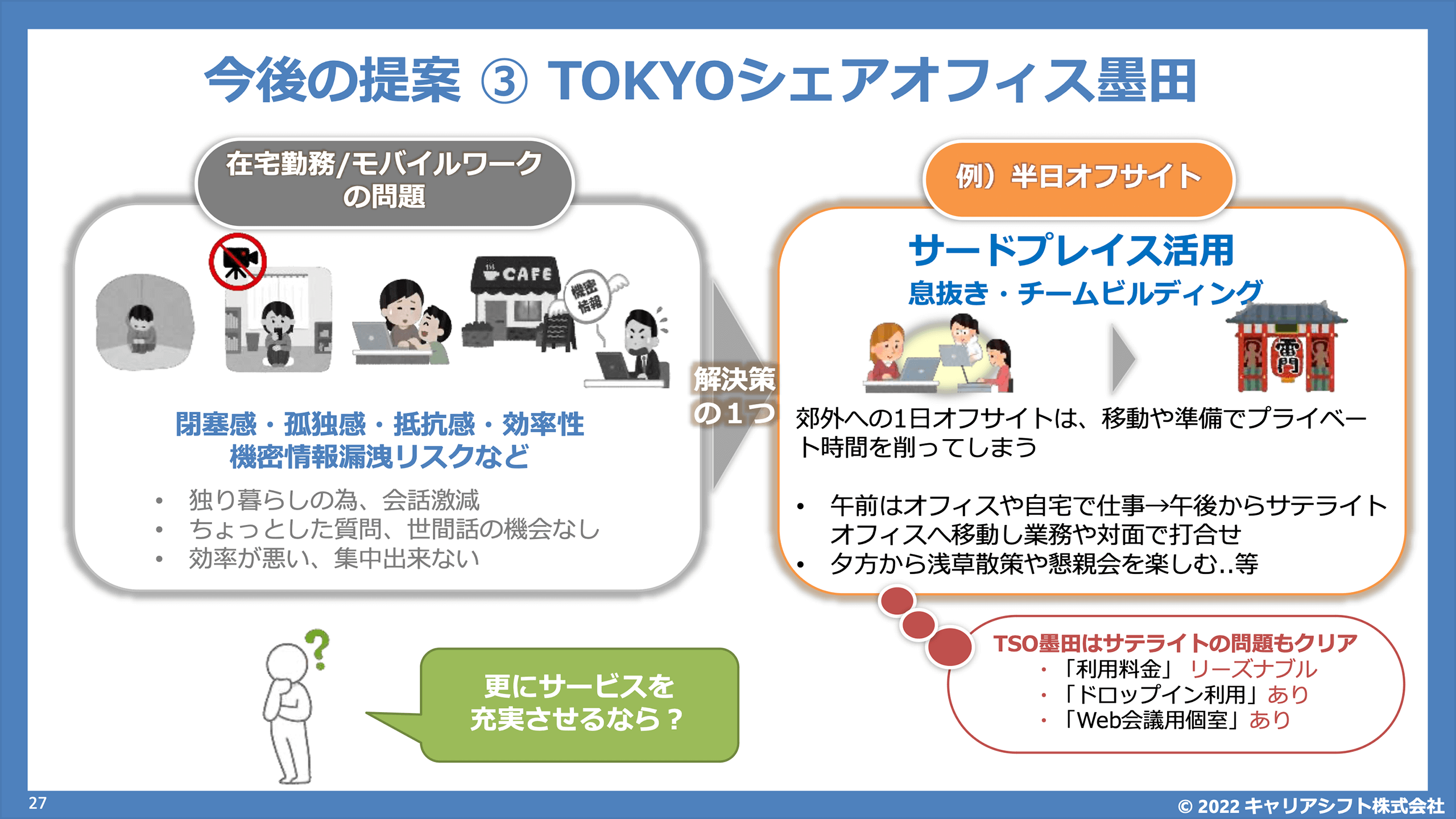 ●【スライド】今後の提案